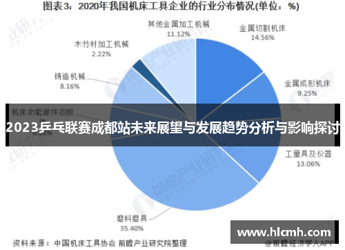 2023乒乓联赛成都站未来展望与发展趋势分析与影响探讨
