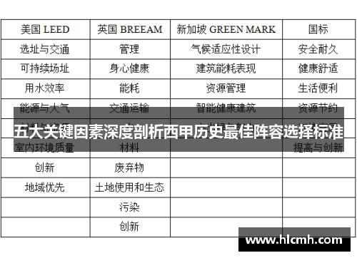 五大关键因素深度剖析西甲历史最佳阵容选择标准