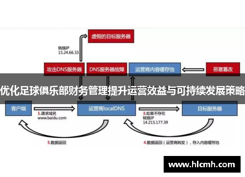 优化足球俱乐部财务管理提升运营效益与可持续发展策略