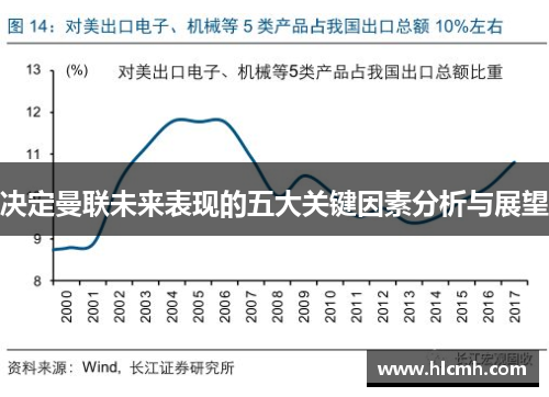 决定曼联未来表现的五大关键因素分析与展望