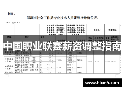 中国职业联赛薪资调整指南