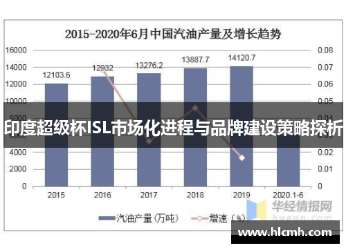 印度超级杯ISL市场化进程与品牌建设策略探析