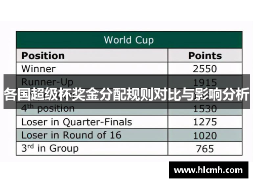 各国超级杯奖金分配规则对比与影响分析