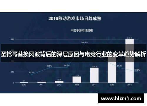 圣枪哥替换风波背后的深层原因与电竞行业的变革趋势解析