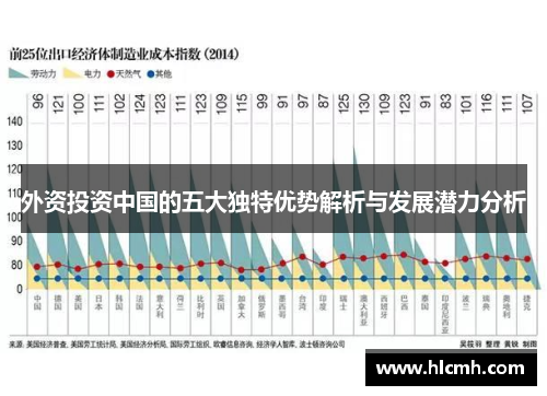 外资投资中国的五大独特优势解析与发展潜力分析