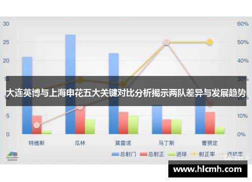 大连英博与上海申花五大关键对比分析揭示两队差异与发展趋势