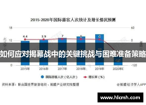 如何应对揭幕战中的关键挑战与困难准备策略 如何应对揭幕战中的关键挑战与困难准备策略
