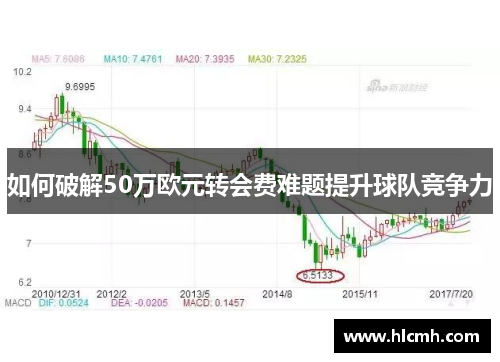 如何破解50万欧元转会费难题提升球队竞争力 如何破解50万欧元转会费难题提升球队竞争力
