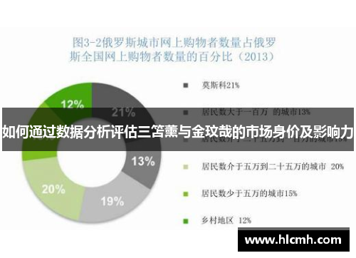 如何通过数据分析评估三笘薰与金玟哉的市场身价及影响力